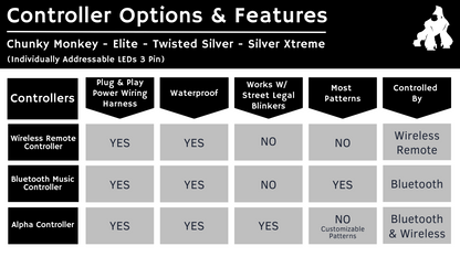 3' LED Whip Elite PRO X Pair of Whips *Preorder Expected Delivery 10/21/26